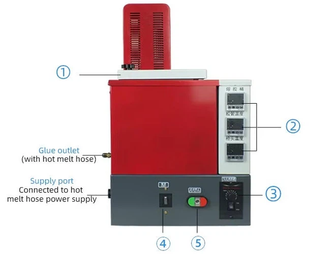 Hotmelt adhesive control system Hotmelt adhesive control system